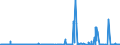 CN 30031000 /Exports /Unit = Prices (Euro/ton) /Partner: Netherlands /Reporter: Eur27_2020 /30031000:Medicaments Containing Penicillins or Derivatives Thereof With a Penicillanic Acid Structure, or Streptomycins or Derivatives Thereof, not in Measured Doses or put up for Retail Sale