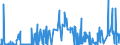 CN 30031000 /Exports /Unit = Prices (Euro/ton) /Partner: Ireland /Reporter: Eur27_2020 /30031000:Medicaments Containing Penicillins or Derivatives Thereof With a Penicillanic Acid Structure, or Streptomycins or Derivatives Thereof, not in Measured Doses or put up for Retail Sale