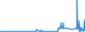 CN 30031000 /Exports /Unit = Prices (Euro/ton) /Partner: Denmark /Reporter: Eur27_2020 /30031000:Medicaments Containing Penicillins or Derivatives Thereof With a Penicillanic Acid Structure, or Streptomycins or Derivatives Thereof, not in Measured Doses or put up for Retail Sale