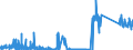 CN 30031000 /Exports /Unit = Prices (Euro/ton) /Partner: Greece /Reporter: Eur27_2020 /30031000:Medicaments Containing Penicillins or Derivatives Thereof With a Penicillanic Acid Structure, or Streptomycins or Derivatives Thereof, not in Measured Doses or put up for Retail Sale