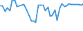 CN 30031000 /Exports /Unit = Prices (Euro/ton) /Partner: United Kingdom(Northern Ireland) /Reporter: Eur27_2020 /30031000:Medicaments Containing Penicillins or Derivatives Thereof With a Penicillanic Acid Structure, or Streptomycins or Derivatives Thereof, not in Measured Doses or put up for Retail Sale