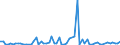CN 30031000 /Exports /Unit = Prices (Euro/ton) /Partner: United Kingdom(Excluding Northern Ireland) /Reporter: Eur27_2020 /30031000:Medicaments Containing Penicillins or Derivatives Thereof With a Penicillanic Acid Structure, or Streptomycins or Derivatives Thereof, not in Measured Doses or put up for Retail Sale