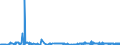 CN 30031000 /Exports /Unit = Prices (Euro/ton) /Partner: Belgium /Reporter: Eur27_2020 /30031000:Medicaments Containing Penicillins or Derivatives Thereof With a Penicillanic Acid Structure, or Streptomycins or Derivatives Thereof, not in Measured Doses or put up for Retail Sale