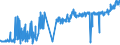 CN 30031000 /Exports /Unit = Prices (Euro/ton) /Partner: Austria /Reporter: Eur27_2020 /30031000:Medicaments Containing Penicillins or Derivatives Thereof With a Penicillanic Acid Structure, or Streptomycins or Derivatives Thereof, not in Measured Doses or put up for Retail Sale