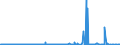 CN 30031000 /Exports /Unit = Prices (Euro/ton) /Partner: Switzerland /Reporter: Eur27_2020 /30031000:Medicaments Containing Penicillins or Derivatives Thereof With a Penicillanic Acid Structure, or Streptomycins or Derivatives Thereof, not in Measured Doses or put up for Retail Sale