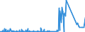CN 30031000 /Exports /Unit = Prices (Euro/ton) /Partner: Estonia /Reporter: Eur27_2020 /30031000:Medicaments Containing Penicillins or Derivatives Thereof With a Penicillanic Acid Structure, or Streptomycins or Derivatives Thereof, not in Measured Doses or put up for Retail Sale