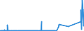 CN 30031000 /Exports /Unit = Prices (Euro/ton) /Partner: Latvia /Reporter: Eur27_2020 /30031000:Medicaments Containing Penicillins or Derivatives Thereof With a Penicillanic Acid Structure, or Streptomycins or Derivatives Thereof, not in Measured Doses or put up for Retail Sale