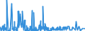 CN 30031000 /Exports /Unit = Prices (Euro/ton) /Partner: Egypt /Reporter: Eur27_2020 /30031000:Medicaments Containing Penicillins or Derivatives Thereof With a Penicillanic Acid Structure, or Streptomycins or Derivatives Thereof, not in Measured Doses or put up for Retail Sale