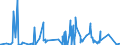 CN 30031000 /Exports /Unit = Prices (Euro/ton) /Partner: Nigeria /Reporter: Eur27_2020 /30031000:Medicaments Containing Penicillins or Derivatives Thereof With a Penicillanic Acid Structure, or Streptomycins or Derivatives Thereof, not in Measured Doses or put up for Retail Sale