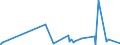 CN 30031000 /Exports /Unit = Prices (Euro/ton) /Partner: Angola /Reporter: Eur27_2020 /30031000:Medicaments Containing Penicillins or Derivatives Thereof With a Penicillanic Acid Structure, or Streptomycins or Derivatives Thereof, not in Measured Doses or put up for Retail Sale