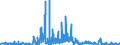 CN 30032000 /Exports /Unit = Prices (Euro/ton) /Partner: Germany /Reporter: Eur27_2020 /30032000:Medicaments Containing Antibiotics, not in Measured Doses or put up for Retail Sale (Excl. Medicaments Containing Penicillins or Derivatives Thereof With a Penicillanic Acid Structure, or Streptomycins or Derivatives Thereof)