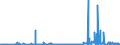 CN 30032000 /Exports /Unit = Prices (Euro/ton) /Partner: Ireland /Reporter: Eur27_2020 /30032000:Medicaments Containing Antibiotics, not in Measured Doses or put up for Retail Sale (Excl. Medicaments Containing Penicillins or Derivatives Thereof With a Penicillanic Acid Structure, or Streptomycins or Derivatives Thereof)