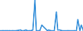 CN 30032000 /Exports /Unit = Prices (Euro/ton) /Partner: United Kingdom(Excluding Northern Ireland) /Reporter: Eur27_2020 /30032000:Medicaments Containing Antibiotics, not in Measured Doses or put up for Retail Sale (Excl. Medicaments Containing Penicillins or Derivatives Thereof With a Penicillanic Acid Structure, or Streptomycins or Derivatives Thereof)
