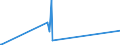 CN 30032000 /Exports /Unit = Prices (Euro/ton) /Partner: Canary /Reporter: Eur27_2020 /30032000:Medicaments Containing Antibiotics, not in Measured Doses or put up for Retail Sale (Excl. Medicaments Containing Penicillins or Derivatives Thereof With a Penicillanic Acid Structure, or Streptomycins or Derivatives Thereof)