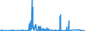 CN 30032000 /Exports /Unit = Prices (Euro/ton) /Partner: Sweden /Reporter: Eur27_2020 /30032000:Medicaments Containing Antibiotics, not in Measured Doses or put up for Retail Sale (Excl. Medicaments Containing Penicillins or Derivatives Thereof With a Penicillanic Acid Structure, or Streptomycins or Derivatives Thereof)