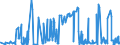 CN 30032000 /Exports /Unit = Prices (Euro/ton) /Partner: Austria /Reporter: Eur27_2020 /30032000:Medicaments Containing Antibiotics, not in Measured Doses or put up for Retail Sale (Excl. Medicaments Containing Penicillins or Derivatives Thereof With a Penicillanic Acid Structure, or Streptomycins or Derivatives Thereof)