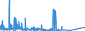 CN 30032000 /Exports /Unit = Prices (Euro/ton) /Partner: Turkey /Reporter: Eur27_2020 /30032000:Medicaments Containing Antibiotics, not in Measured Doses or put up for Retail Sale (Excl. Medicaments Containing Penicillins or Derivatives Thereof With a Penicillanic Acid Structure, or Streptomycins or Derivatives Thereof)
