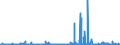 CN 30032000 /Exports /Unit = Prices (Euro/ton) /Partner: Poland /Reporter: Eur27_2020 /30032000:Medicaments Containing Antibiotics, not in Measured Doses or put up for Retail Sale (Excl. Medicaments Containing Penicillins or Derivatives Thereof With a Penicillanic Acid Structure, or Streptomycins or Derivatives Thereof)