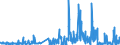 CN 30032000 /Exports /Unit = Prices (Euro/ton) /Partner: Czech Rep. /Reporter: Eur27_2020 /30032000:Medicaments Containing Antibiotics, not in Measured Doses or put up for Retail Sale (Excl. Medicaments Containing Penicillins or Derivatives Thereof With a Penicillanic Acid Structure, or Streptomycins or Derivatives Thereof)