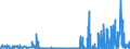 CN 30032000 /Exports /Unit = Prices (Euro/ton) /Partner: Hungary /Reporter: Eur27_2020 /30032000:Medicaments Containing Antibiotics, not in Measured Doses or put up for Retail Sale (Excl. Medicaments Containing Penicillins or Derivatives Thereof With a Penicillanic Acid Structure, or Streptomycins or Derivatives Thereof)