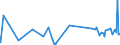 CN 30032000 /Exports /Unit = Prices (Euro/ton) /Partner: Albania /Reporter: Eur27_2020 /30032000:Medicaments Containing Antibiotics, not in Measured Doses or put up for Retail Sale (Excl. Medicaments Containing Penicillins or Derivatives Thereof With a Penicillanic Acid Structure, or Streptomycins or Derivatives Thereof)