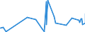 CN 30032000 /Exports /Unit = Prices (Euro/ton) /Partner: Georgia /Reporter: Eur27_2020 /30032000:Medicaments Containing Antibiotics, not in Measured Doses or put up for Retail Sale (Excl. Medicaments Containing Penicillins or Derivatives Thereof With a Penicillanic Acid Structure, or Streptomycins or Derivatives Thereof)