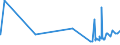 CN 30032000 /Exports /Unit = Prices (Euro/ton) /Partner: Bosnia-herz. /Reporter: Eur27_2020 /30032000:Medicaments Containing Antibiotics, not in Measured Doses or put up for Retail Sale (Excl. Medicaments Containing Penicillins or Derivatives Thereof With a Penicillanic Acid Structure, or Streptomycins or Derivatives Thereof)
