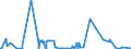 CN 30032000 /Exports /Unit = Prices (Euro/ton) /Partner: Morocco /Reporter: Eur27_2020 /30032000:Medicaments Containing Antibiotics, not in Measured Doses or put up for Retail Sale (Excl. Medicaments Containing Penicillins or Derivatives Thereof With a Penicillanic Acid Structure, or Streptomycins or Derivatives Thereof)