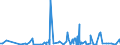 CN 30032000 /Exports /Unit = Prices (Euro/ton) /Partner: Libya /Reporter: Eur27_2020 /30032000:Medicaments Containing Antibiotics, not in Measured Doses or put up for Retail Sale (Excl. Medicaments Containing Penicillins or Derivatives Thereof With a Penicillanic Acid Structure, or Streptomycins or Derivatives Thereof)