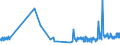 CN 30033100 /Exports /Unit = Prices (Euro/ton) /Partner: Greece /Reporter: Eur27_2020 /30033100:Medicaments Containing Insulin, not in Measured Doses or put up for Retail Sale