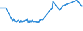 CN 30033100 /Exports /Unit = Prices (Euro/ton) /Partner: Finland /Reporter: Eur27_2020 /30033100:Medicaments Containing Insulin, not in Measured Doses or put up for Retail Sale