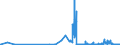 CN 30033100 /Exports /Unit = Prices (Euro/ton) /Partner: Czech Rep. /Reporter: Eur27_2020 /30033100:Medicaments Containing Insulin, not in Measured Doses or put up for Retail Sale