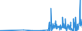 CN 30033100 /Exports /Unit = Prices (Euro/ton) /Partner: Slovakia /Reporter: Eur27_2020 /30033100:Medicaments Containing Insulin, not in Measured Doses or put up for Retail Sale