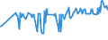CN 30033100 /Exports /Unit = Prices (Euro/ton) /Partner: Croatia /Reporter: Eur27_2020 /30033100:Medicaments Containing Insulin, not in Measured Doses or put up for Retail Sale