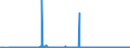 CN 30033900 /Exports /Unit = Prices (Euro/ton) /Partner: Denmark /Reporter: Eur27_2020 /30033900:Medicaments Containing Hormones or Steroids Used as Hormones, not Containing Antibiotics, not in Measured Doses or put up for Retail Sale (Excl. Those Containing Insulin)
