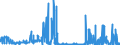 KN 30033900 /Exporte /Einheit = Preise (Euro/Tonne) /Partnerland: Spanien /Meldeland: Eur27_2020 /30033900:Arzneiwaren, Hormone Oder als Hormone Gebrauchte Steroide, Jedoch Keine Antibiotika Enthaltend, Weder Dosiert Noch in Aufmachungen für den Einzelverkauf (Ausg. Insulin Enthaltend)