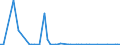 KN 30033900 /Exporte /Einheit = Preise (Euro/Tonne) /Partnerland: Ver.koenigreich(Nordirland) /Meldeland: Eur27_2020 /30033900:Arzneiwaren, Hormone Oder als Hormone Gebrauchte Steroide, Jedoch Keine Antibiotika Enthaltend, Weder Dosiert Noch in Aufmachungen für den Einzelverkauf (Ausg. Insulin Enthaltend)