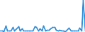 KN 30033900 /Exporte /Einheit = Preise (Euro/Tonne) /Partnerland: Ver.koenigreich(Ohne Nordirland) /Meldeland: Eur27_2020 /30033900:Arzneiwaren, Hormone Oder als Hormone Gebrauchte Steroide, Jedoch Keine Antibiotika Enthaltend, Weder Dosiert Noch in Aufmachungen für den Einzelverkauf (Ausg. Insulin Enthaltend)