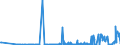 KN 30033900 /Exporte /Einheit = Preise (Euro/Tonne) /Partnerland: Luxemburg /Meldeland: Eur27_2020 /30033900:Arzneiwaren, Hormone Oder als Hormone Gebrauchte Steroide, Jedoch Keine Antibiotika Enthaltend, Weder Dosiert Noch in Aufmachungen für den Einzelverkauf (Ausg. Insulin Enthaltend)