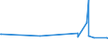 KN 30033900 /Exporte /Einheit = Preise (Euro/Tonne) /Partnerland: Melilla /Meldeland: Eur27_2020 /30033900:Arzneiwaren, Hormone Oder als Hormone Gebrauchte Steroide, Jedoch Keine Antibiotika Enthaltend, Weder Dosiert Noch in Aufmachungen für den Einzelverkauf (Ausg. Insulin Enthaltend)