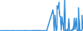 KN 30033900 /Exporte /Einheit = Preise (Euro/Tonne) /Partnerland: Island /Meldeland: Eur27_2020 /30033900:Arzneiwaren, Hormone Oder als Hormone Gebrauchte Steroide, Jedoch Keine Antibiotika Enthaltend, Weder Dosiert Noch in Aufmachungen für den Einzelverkauf (Ausg. Insulin Enthaltend)