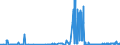 KN 30033900 /Exporte /Einheit = Preise (Euro/Tonne) /Partnerland: Norwegen /Meldeland: Eur27_2020 /30033900:Arzneiwaren, Hormone Oder als Hormone Gebrauchte Steroide, Jedoch Keine Antibiotika Enthaltend, Weder Dosiert Noch in Aufmachungen für den Einzelverkauf (Ausg. Insulin Enthaltend)
