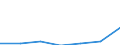 KN 30033900 /Exporte /Einheit = Preise (Euro/Tonne) /Partnerland: Schweiz /Meldeland: Eur27 /30033900:Arzneiwaren, Hormone Oder als Hormone Gebrauchte Steroide, Jedoch Keine Antibiotika Enthaltend, Weder Dosiert Noch in Aufmachungen für den Einzelverkauf (Ausg. Insulin Enthaltend)