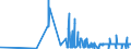 KN 30033900 /Exporte /Einheit = Preise (Euro/Tonne) /Partnerland: Lettland /Meldeland: Eur27_2020 /30033900:Arzneiwaren, Hormone Oder als Hormone Gebrauchte Steroide, Jedoch Keine Antibiotika Enthaltend, Weder Dosiert Noch in Aufmachungen für den Einzelverkauf (Ausg. Insulin Enthaltend)