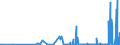 KN 30033900 /Exporte /Einheit = Preise (Euro/Tonne) /Partnerland: Litauen /Meldeland: Eur27_2020 /30033900:Arzneiwaren, Hormone Oder als Hormone Gebrauchte Steroide, Jedoch Keine Antibiotika Enthaltend, Weder Dosiert Noch in Aufmachungen für den Einzelverkauf (Ausg. Insulin Enthaltend)