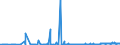 KN 30033900 /Exporte /Einheit = Preise (Euro/Tonne) /Partnerland: Polen /Meldeland: Eur27_2020 /30033900:Arzneiwaren, Hormone Oder als Hormone Gebrauchte Steroide, Jedoch Keine Antibiotika Enthaltend, Weder Dosiert Noch in Aufmachungen für den Einzelverkauf (Ausg. Insulin Enthaltend)