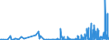 KN 30033900 /Exporte /Einheit = Preise (Euro/Tonne) /Partnerland: Tschechien /Meldeland: Eur27_2020 /30033900:Arzneiwaren, Hormone Oder als Hormone Gebrauchte Steroide, Jedoch Keine Antibiotika Enthaltend, Weder Dosiert Noch in Aufmachungen für den Einzelverkauf (Ausg. Insulin Enthaltend)
