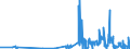 KN 30033900 /Exporte /Einheit = Preise (Euro/Tonne) /Partnerland: Slowakei /Meldeland: Eur27_2020 /30033900:Arzneiwaren, Hormone Oder als Hormone Gebrauchte Steroide, Jedoch Keine Antibiotika Enthaltend, Weder Dosiert Noch in Aufmachungen für den Einzelverkauf (Ausg. Insulin Enthaltend)
