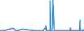 KN 30033900 /Exporte /Einheit = Preise (Euro/Tonne) /Partnerland: Rumaenien /Meldeland: Eur27_2020 /30033900:Arzneiwaren, Hormone Oder als Hormone Gebrauchte Steroide, Jedoch Keine Antibiotika Enthaltend, Weder Dosiert Noch in Aufmachungen für den Einzelverkauf (Ausg. Insulin Enthaltend)