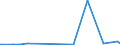 KN 30033900 /Exporte /Einheit = Preise (Euro/Tonne) /Partnerland: Moldau /Meldeland: Eur27_2020 /30033900:Arzneiwaren, Hormone Oder als Hormone Gebrauchte Steroide, Jedoch Keine Antibiotika Enthaltend, Weder Dosiert Noch in Aufmachungen für den Einzelverkauf (Ausg. Insulin Enthaltend)